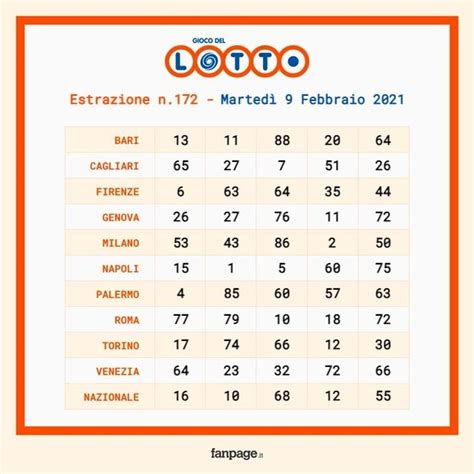 lotto in diretta controcampus|Estrazioni .